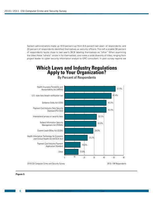 2010/2011 Computer CrIme and SeCurIty Survey - Gatton College ...