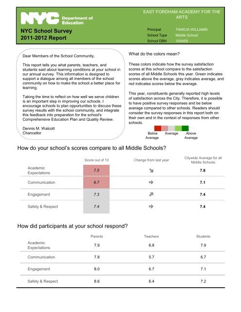 NYC School Survey 2011-2012 Report How do your school's scores ...