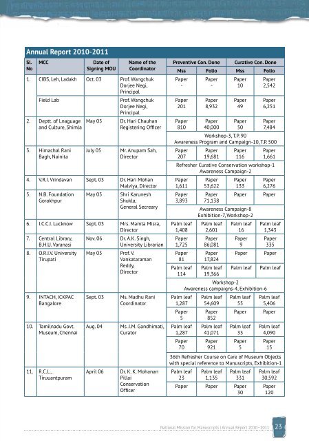 English - National Mission for Manuscripts