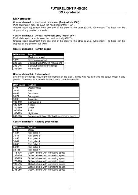 FUTURELIGHT PHS-200 DMX-protocol