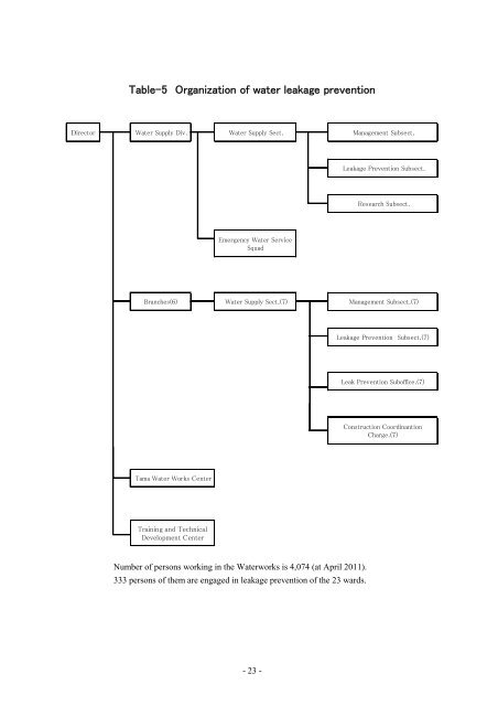 Leakage Prevention Guidebook - Bureau of Waterworks Tokyo ...