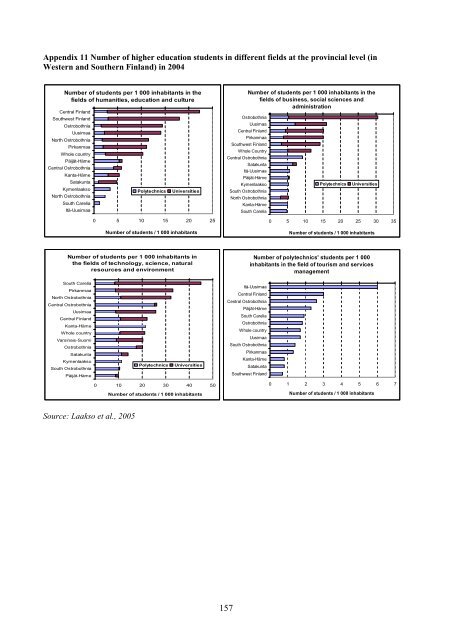 Finland - Jyvaskyla Region - Final Self-Evaluation Report.pdf