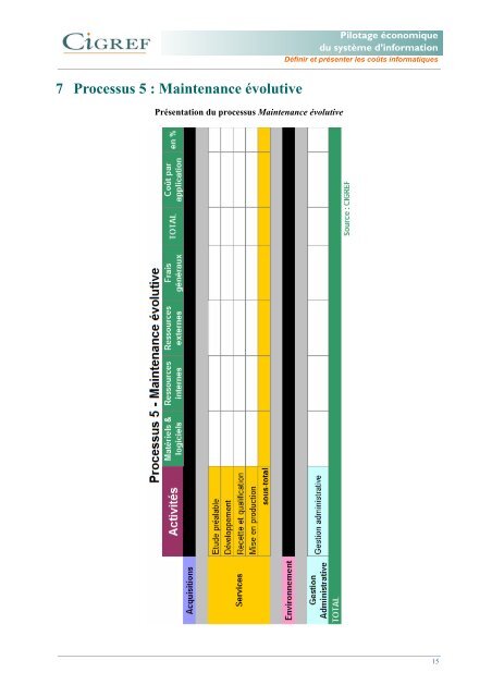 Pilotage Ã©conomique du systÃ¨me d'information - Cigref