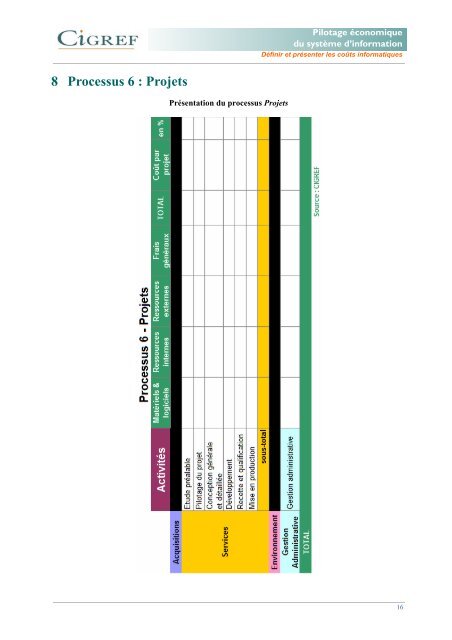 Pilotage Ã©conomique du systÃ¨me d'information - Cigref