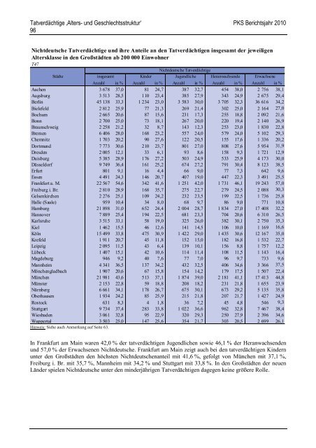 (PKS) 2010 - Daten-Speicherung.de – minimum data, maximum ...