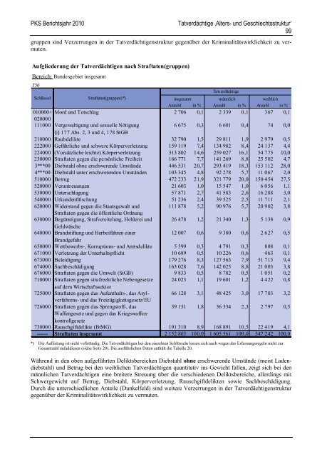 (PKS) 2010 - Daten-Speicherung.de – minimum data, maximum ...