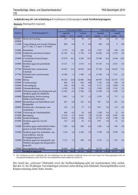 (PKS) 2010 - Daten-Speicherung.de – minimum data, maximum ...