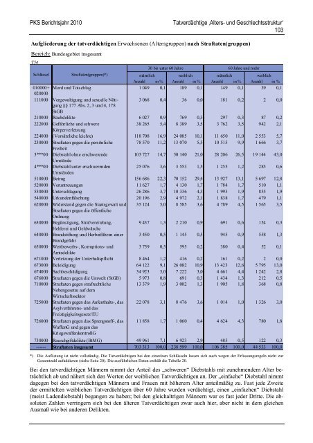 (PKS) 2010 - Daten-Speicherung.de – minimum data, maximum ...