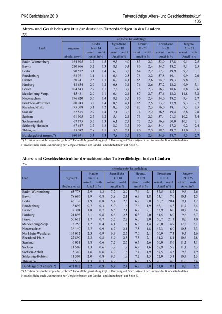 (PKS) 2010 - Daten-Speicherung.de – minimum data, maximum ...