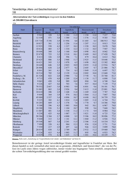 (PKS) 2010 - Daten-Speicherung.de – minimum data, maximum ...