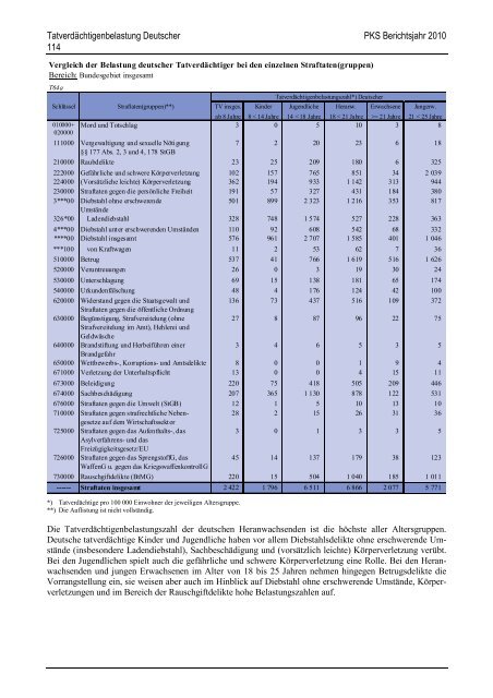 (PKS) 2010 - Daten-Speicherung.de – minimum data, maximum ...