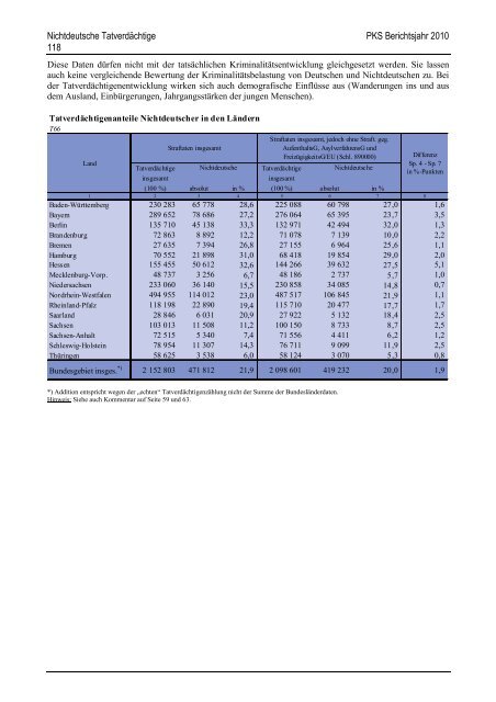 (PKS) 2010 - Daten-Speicherung.de – minimum data, maximum ...