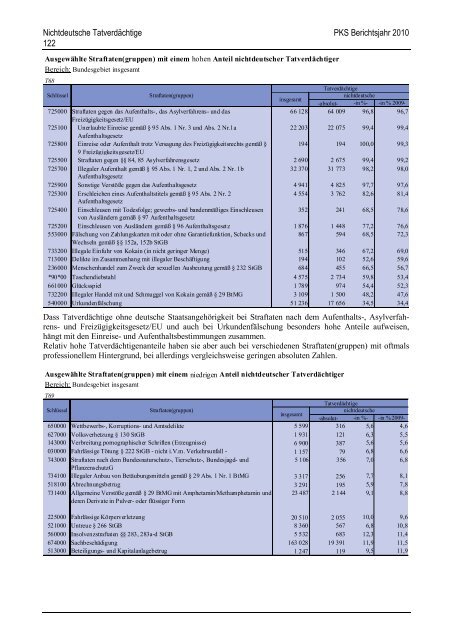 (PKS) 2010 - Daten-Speicherung.de – minimum data, maximum ...