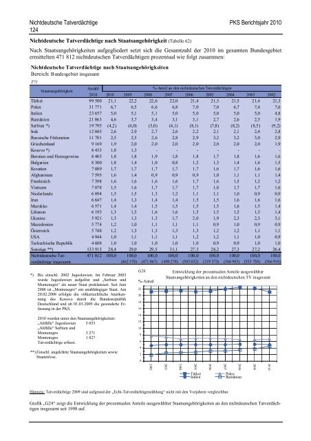 (PKS) 2010 - Daten-Speicherung.de – minimum data, maximum ...