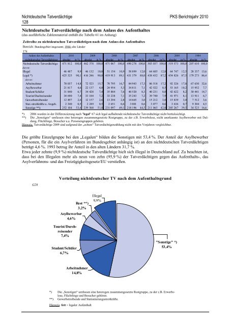 (PKS) 2010 - Daten-Speicherung.de – minimum data, maximum ...