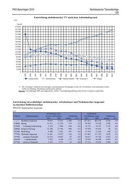 (PKS) 2010 - Daten-Speicherung.de – minimum data, maximum ...