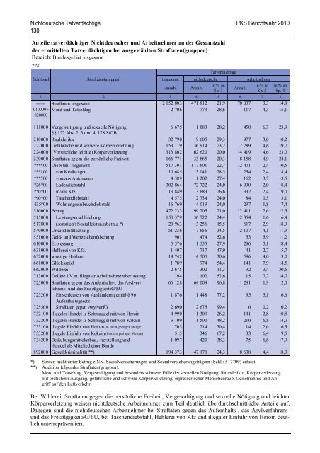 (PKS) 2010 - Daten-Speicherung.de – minimum data, maximum ...