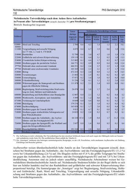 (PKS) 2010 - Daten-Speicherung.de – minimum data, maximum ...