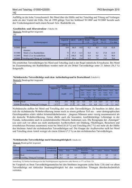 (PKS) 2010 - Daten-Speicherung.de – minimum data, maximum ...