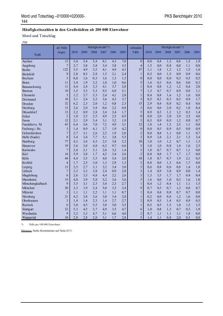 (PKS) 2010 - Daten-Speicherung.de – minimum data, maximum ...