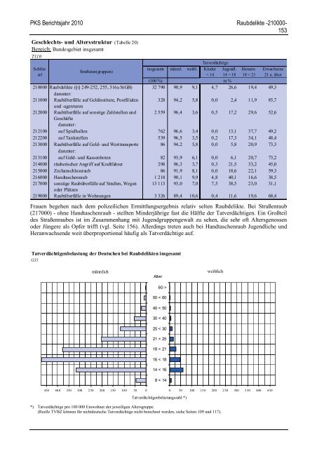 (PKS) 2010 - Daten-Speicherung.de – minimum data, maximum ...