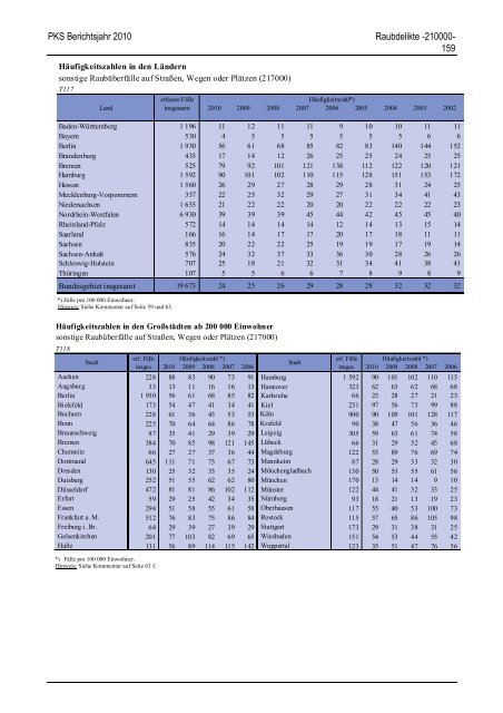 (PKS) 2010 - Daten-Speicherung.de – minimum data, maximum ...