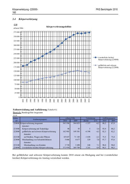 (PKS) 2010 - Daten-Speicherung.de – minimum data, maximum ...