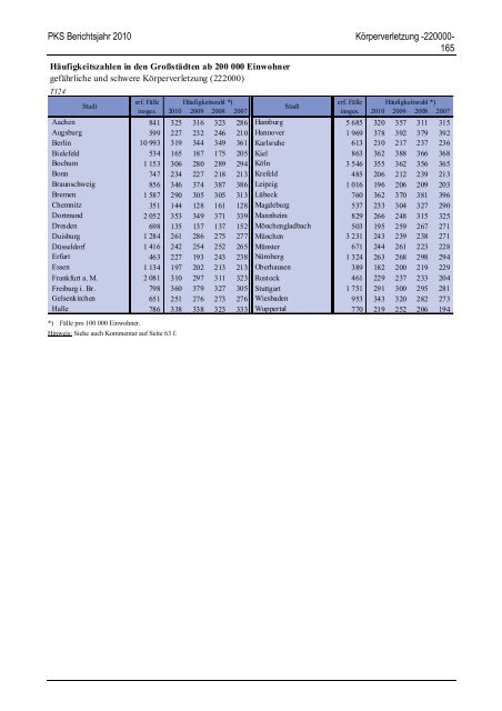 (PKS) 2010 - Daten-Speicherung.de – minimum data, maximum ...