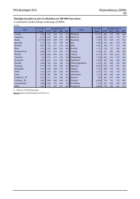 (PKS) 2010 - Daten-Speicherung.de – minimum data, maximum ...