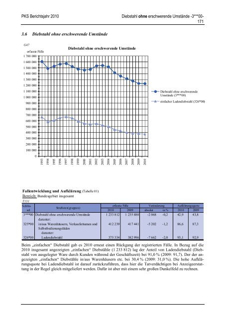 (PKS) 2010 - Daten-Speicherung.de – minimum data, maximum ...