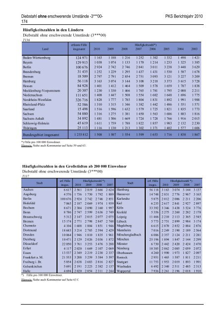 (PKS) 2010 - Daten-Speicherung.de – minimum data, maximum ...