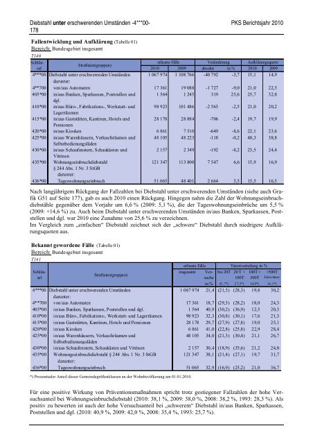 (PKS) 2010 - Daten-Speicherung.de – minimum data, maximum ...