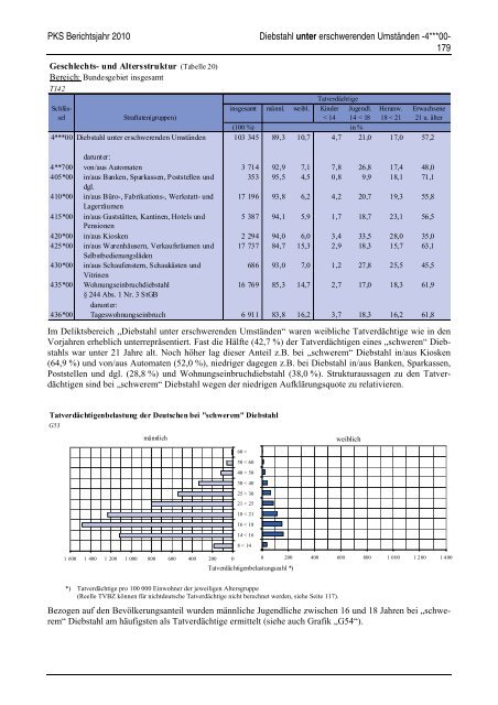 (PKS) 2010 - Daten-Speicherung.de – minimum data, maximum ...