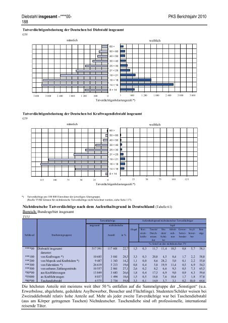 (PKS) 2010 - Daten-Speicherung.de – minimum data, maximum ...