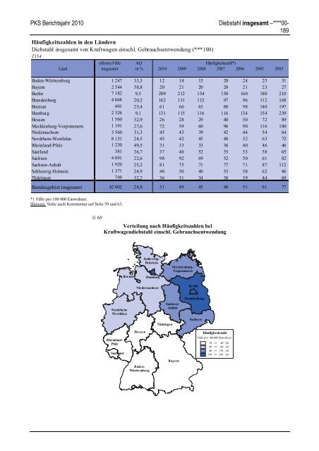 (PKS) 2010 - Daten-Speicherung.de – minimum data, maximum ...