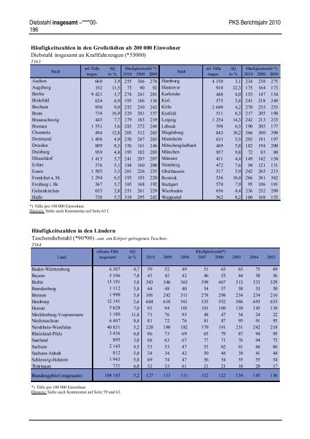 (PKS) 2010 - Daten-Speicherung.de – minimum data, maximum ...