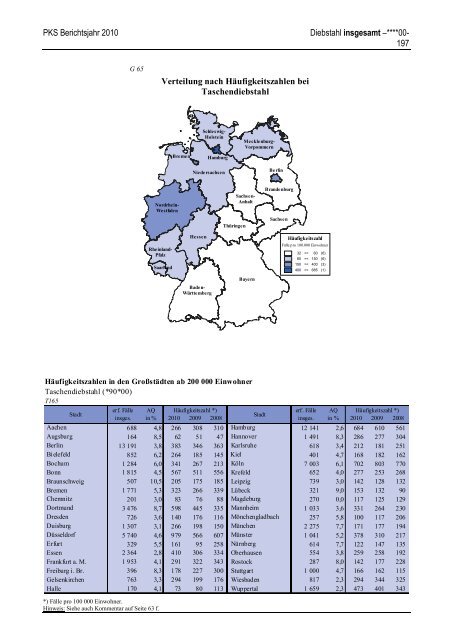 (PKS) 2010 - Daten-Speicherung.de – minimum data, maximum ...