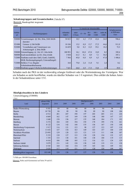 (PKS) 2010 - Daten-Speicherung.de – minimum data, maximum ...