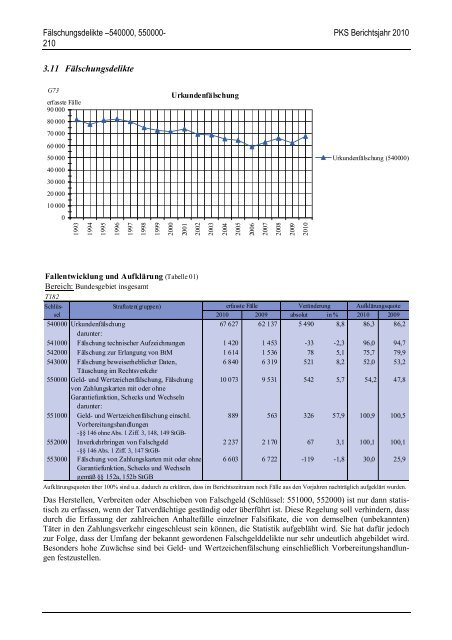 (PKS) 2010 - Daten-Speicherung.de – minimum data, maximum ...