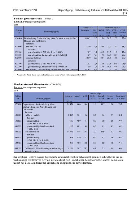 (PKS) 2010 - Daten-Speicherung.de – minimum data, maximum ...