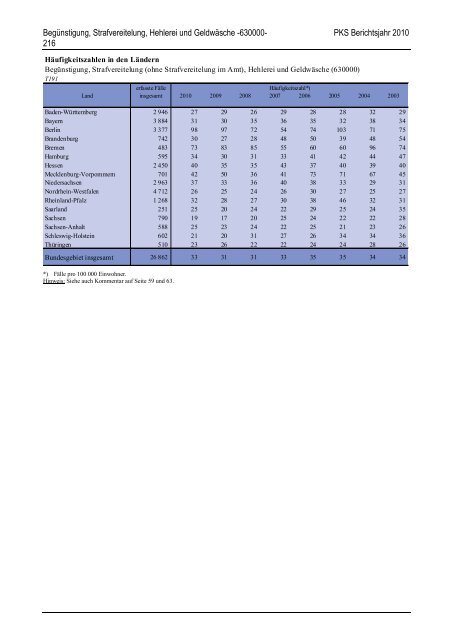 (PKS) 2010 - Daten-Speicherung.de – minimum data, maximum ...