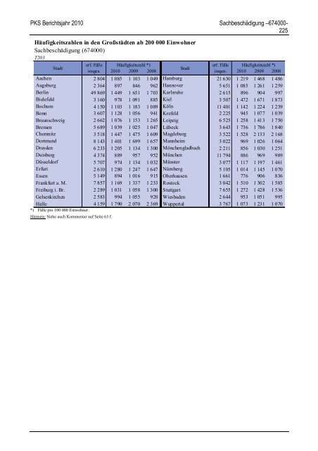 (PKS) 2010 - Daten-Speicherung.de – minimum data, maximum ...