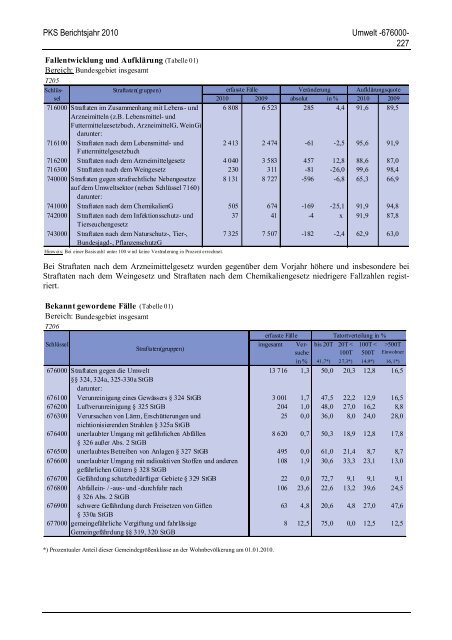 (PKS) 2010 - Daten-Speicherung.de – minimum data, maximum ...