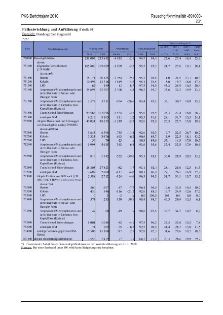 (PKS) 2010 - Daten-Speicherung.de – minimum data, maximum ...