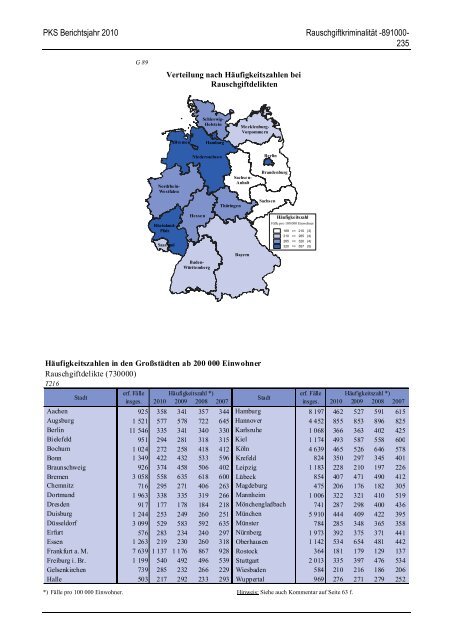 (PKS) 2010 - Daten-Speicherung.de – minimum data, maximum ...