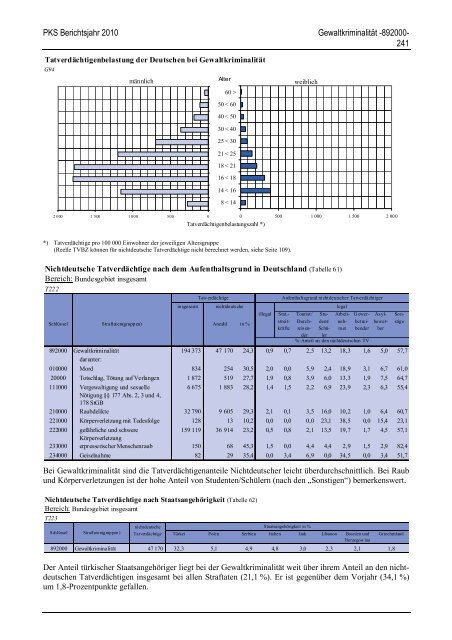 (PKS) 2010 - Daten-Speicherung.de – minimum data, maximum ...