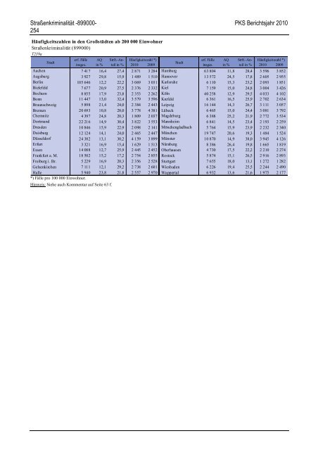 (PKS) 2010 - Daten-Speicherung.de – minimum data, maximum ...