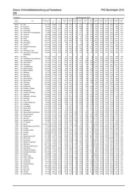 (PKS) 2010 - Daten-Speicherung.de – minimum data, maximum ...