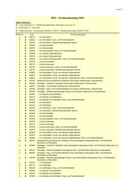 (PKS) 2010 - Daten-Speicherung.de – minimum data, maximum ...