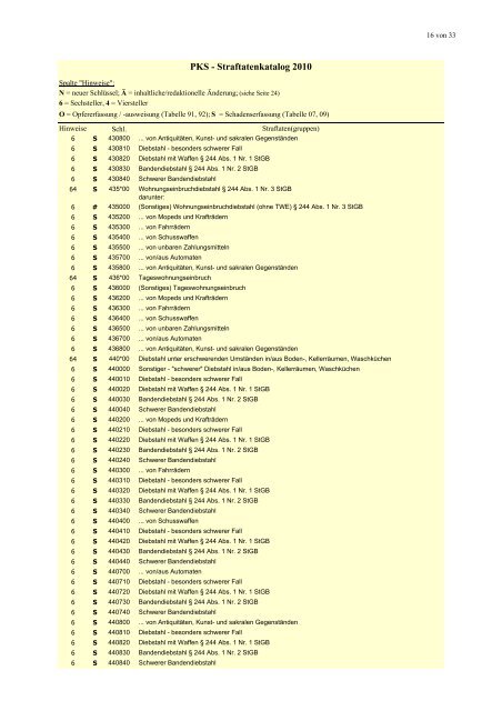 (PKS) 2010 - Daten-Speicherung.de – minimum data, maximum ...